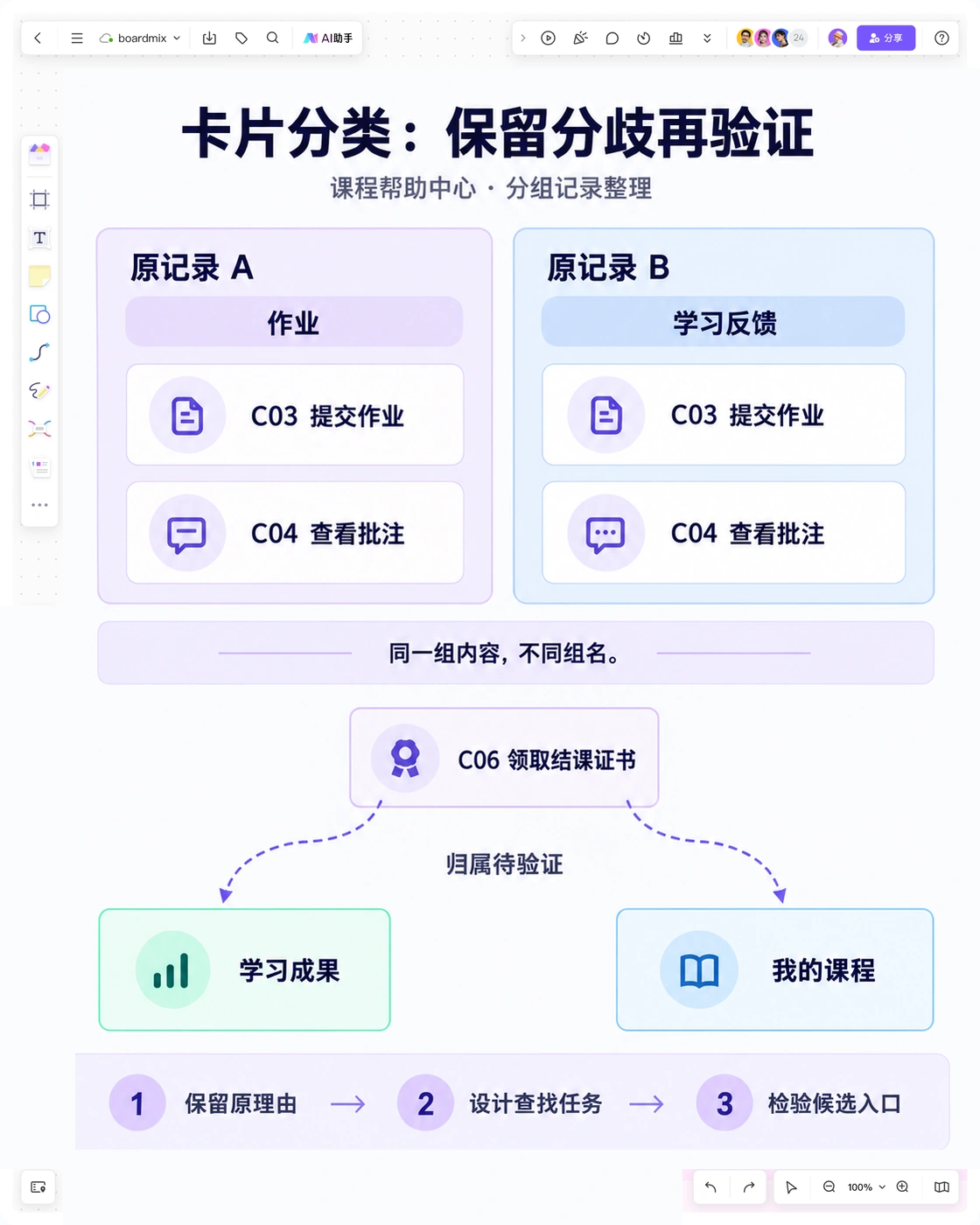 Boardmix画布保留作业卡片的两种原始组名，并标记结课证书归属的待验证分歧