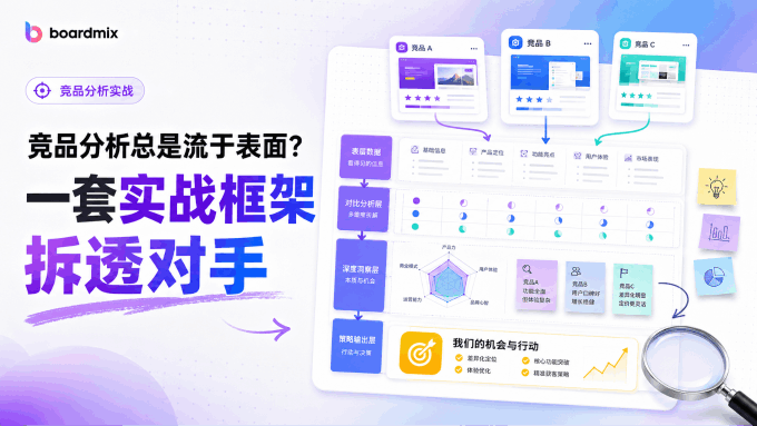 竞品分析实战框架怎么搭？六层证据连接策略行动