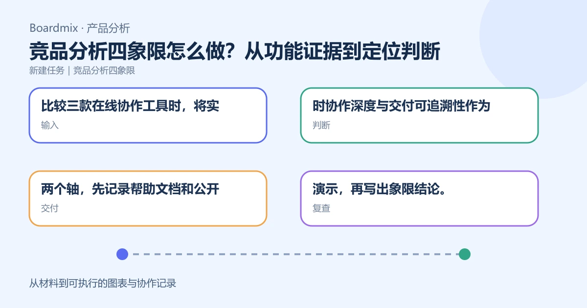 竞品分析四象限怎么做?从功能证据到定位判断