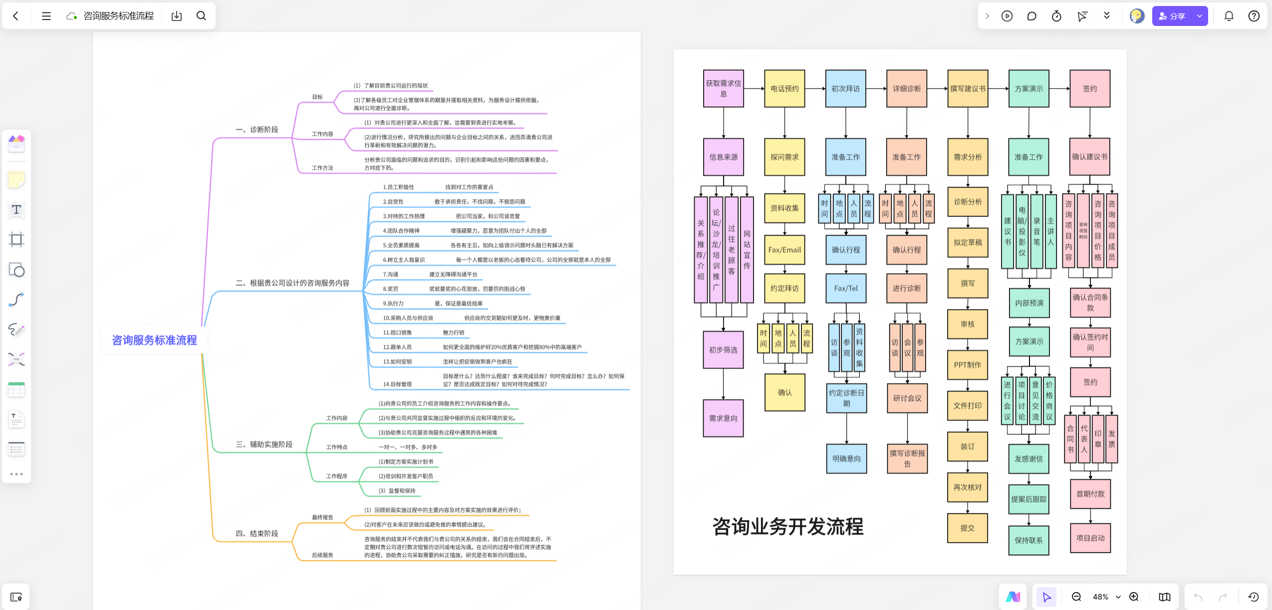 咨询服务标准流程模板