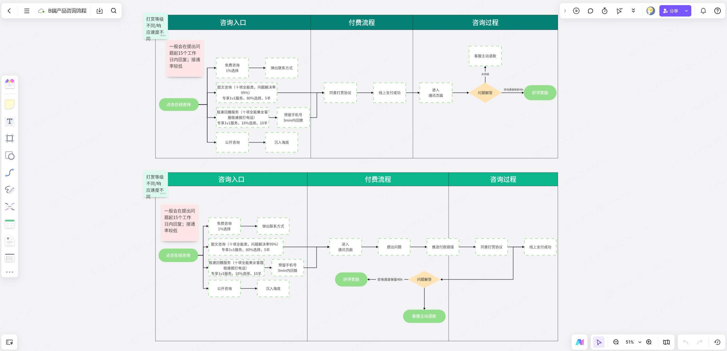 B端产品咨询流程