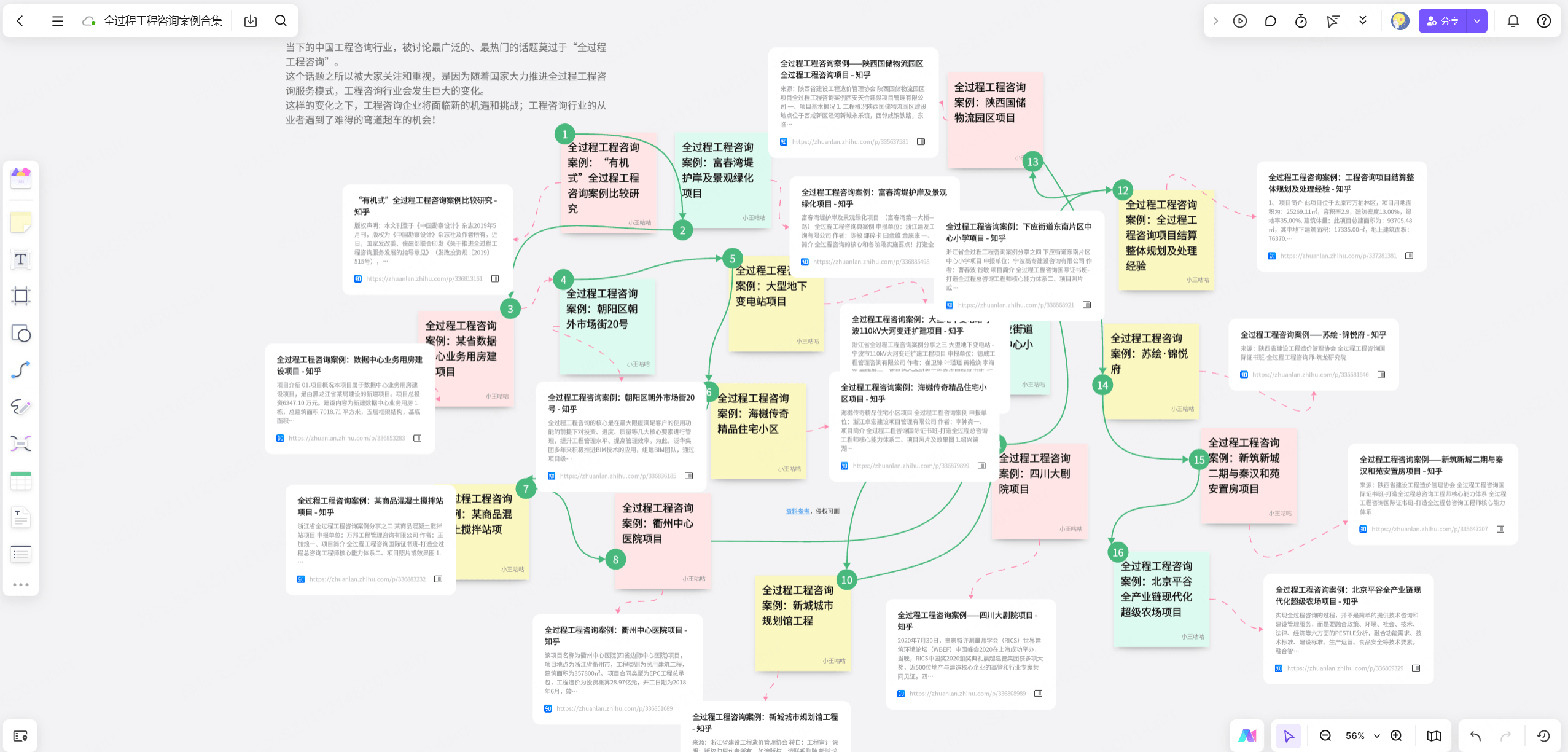 全过程工程咨询案例合集