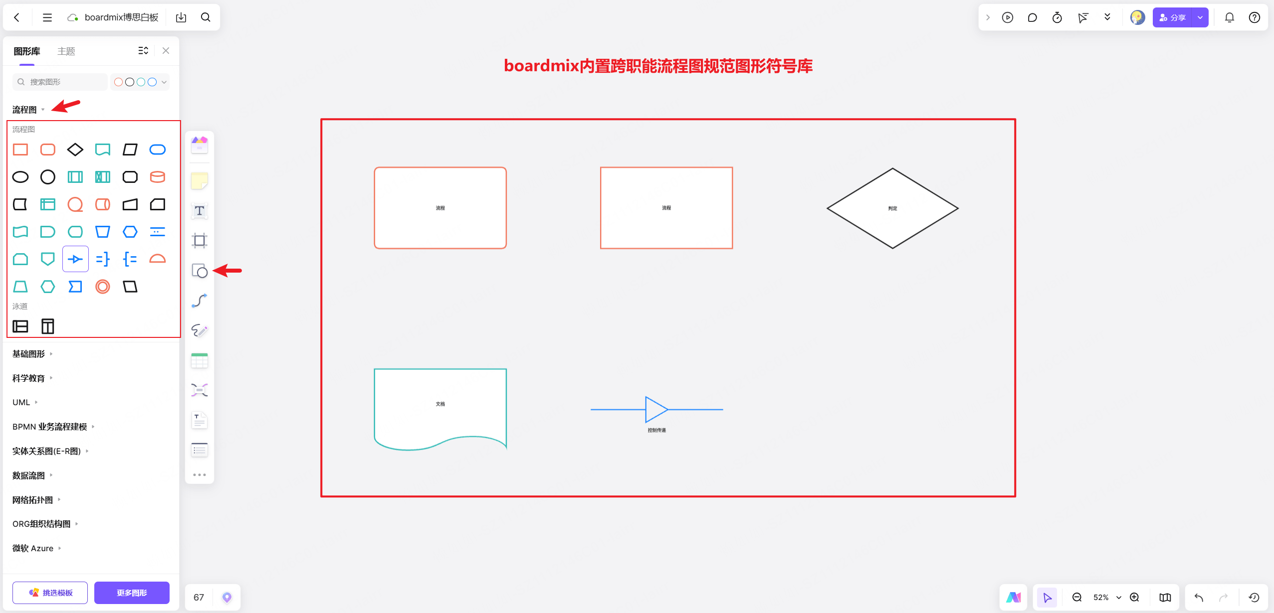 boardmix内置跨职能流程图规范符合库