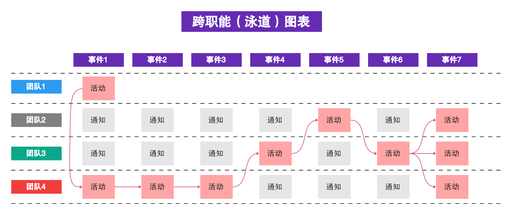 跨职能泳道图模板
