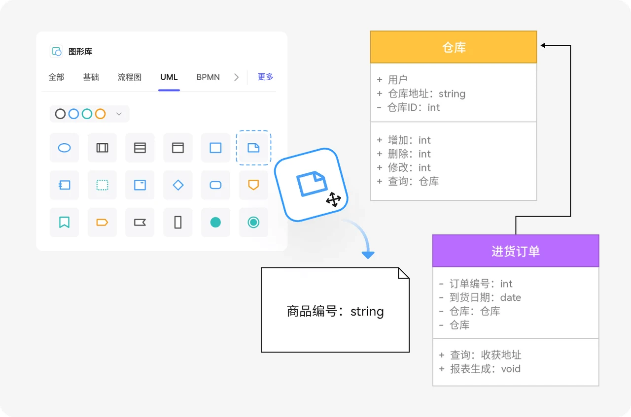 Boardmix图形库与类图属性、方法分区的编辑示例