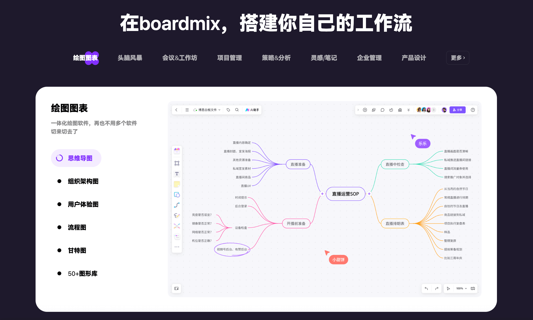产品经理必备白板工具boardmix