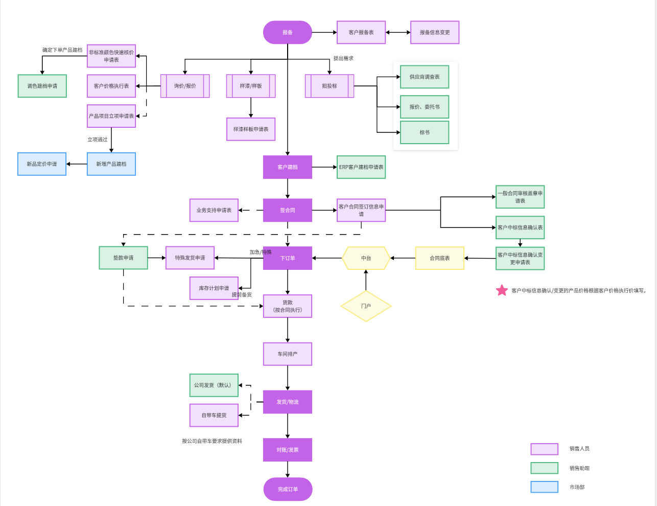 流程图工具是做什么的