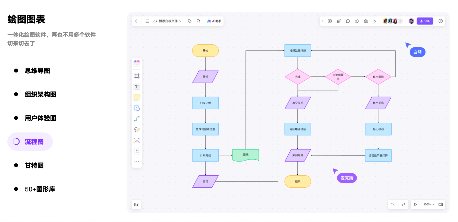 常见流程图工具-boardmix