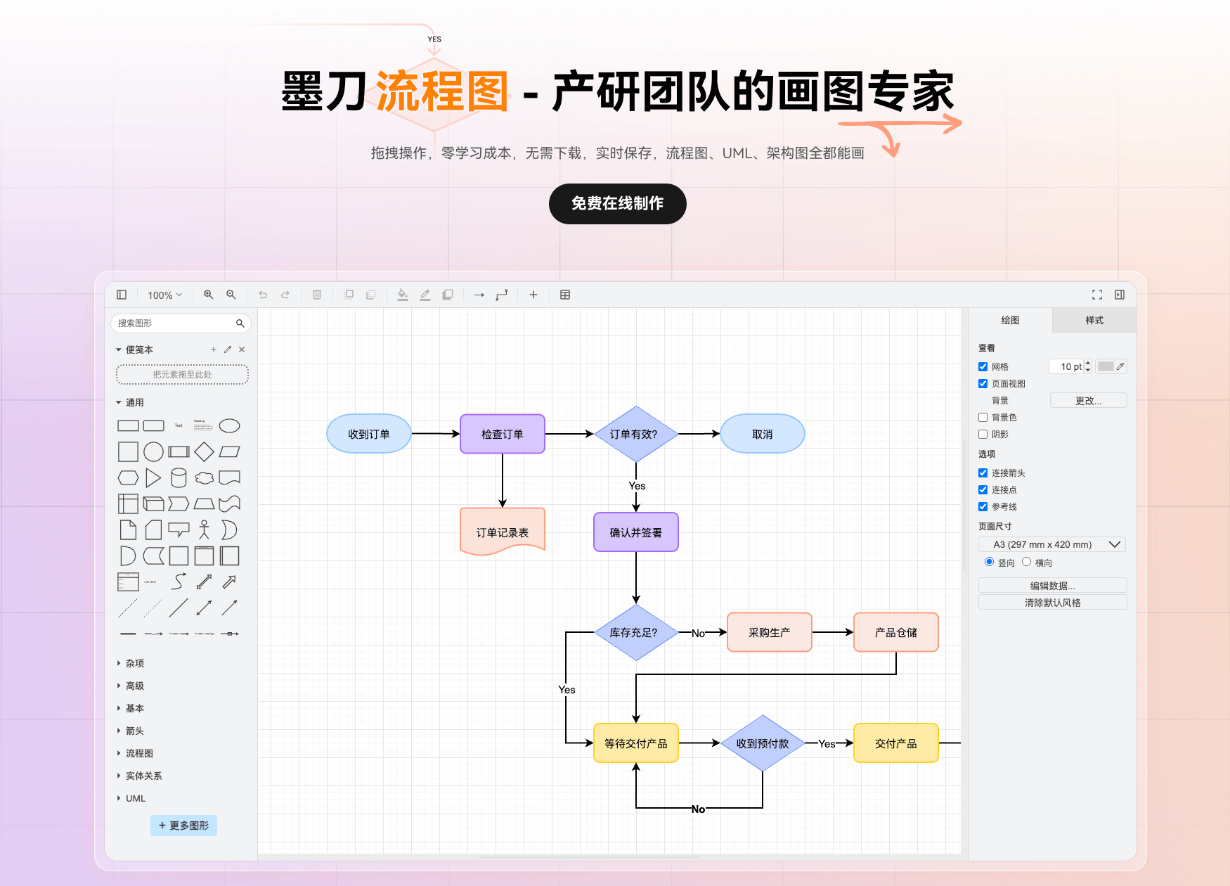 常见流程图工具-墨刀流程图