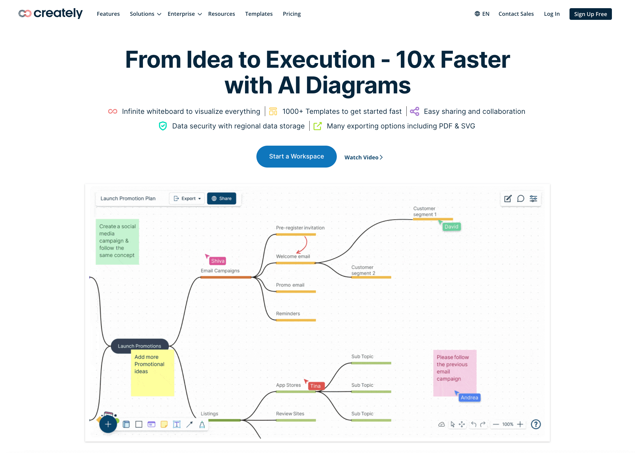 常见流程图工具-Creately