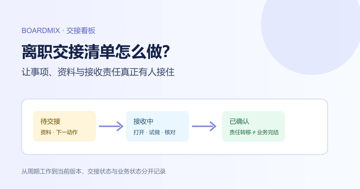离职交接清单的待交接、接收中与已确认三阶段