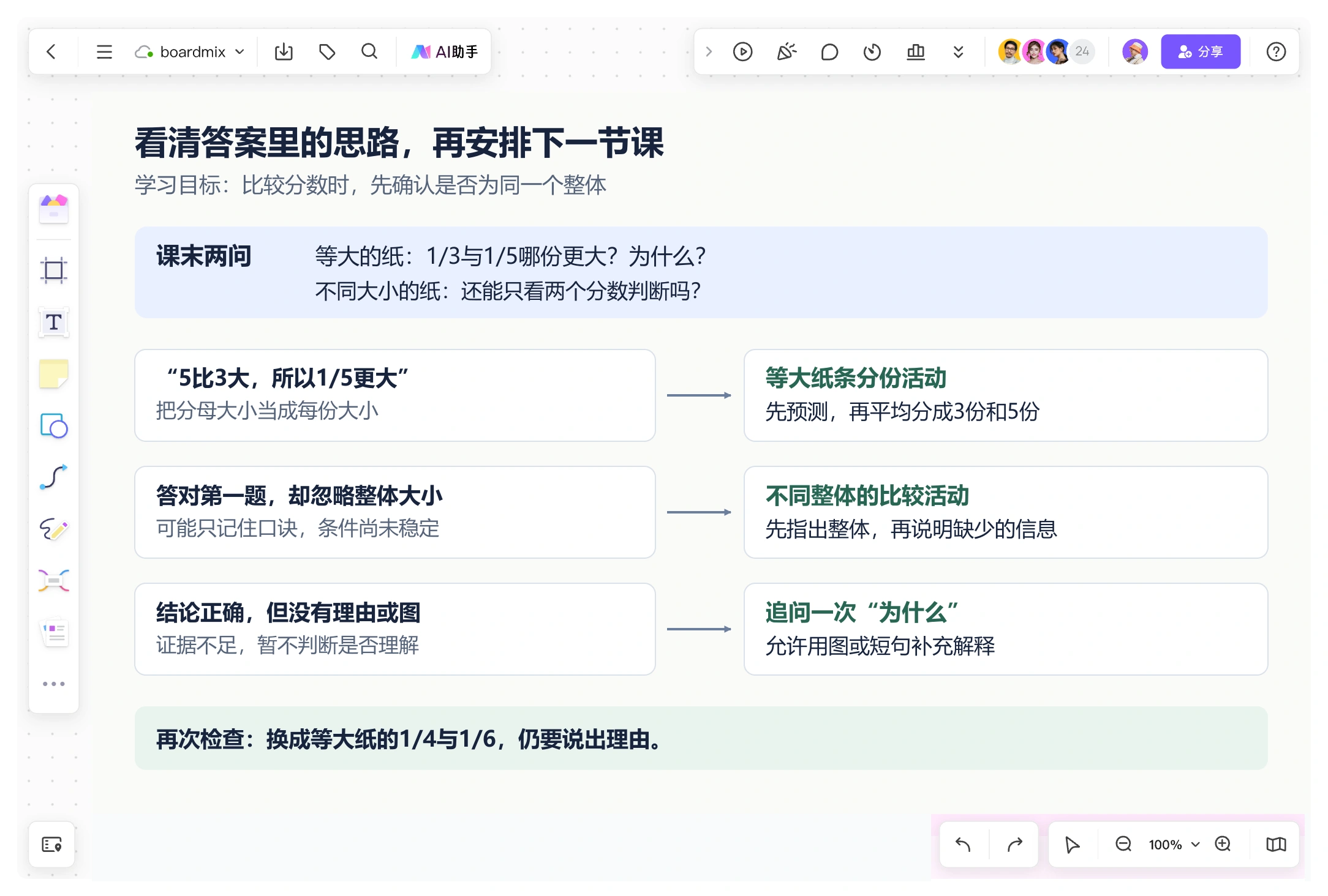 Boardmix离堂条画布将分母判断错误、忽略整体与理由缺失三类回答分别连接到分份活动、变化整体比较和解释追问