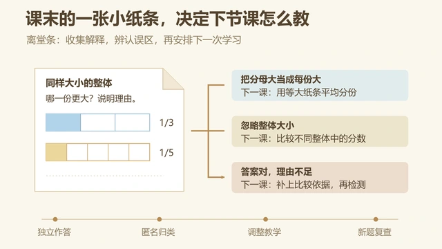 离堂条怎么设计？用课末答案决定下一节课怎么教