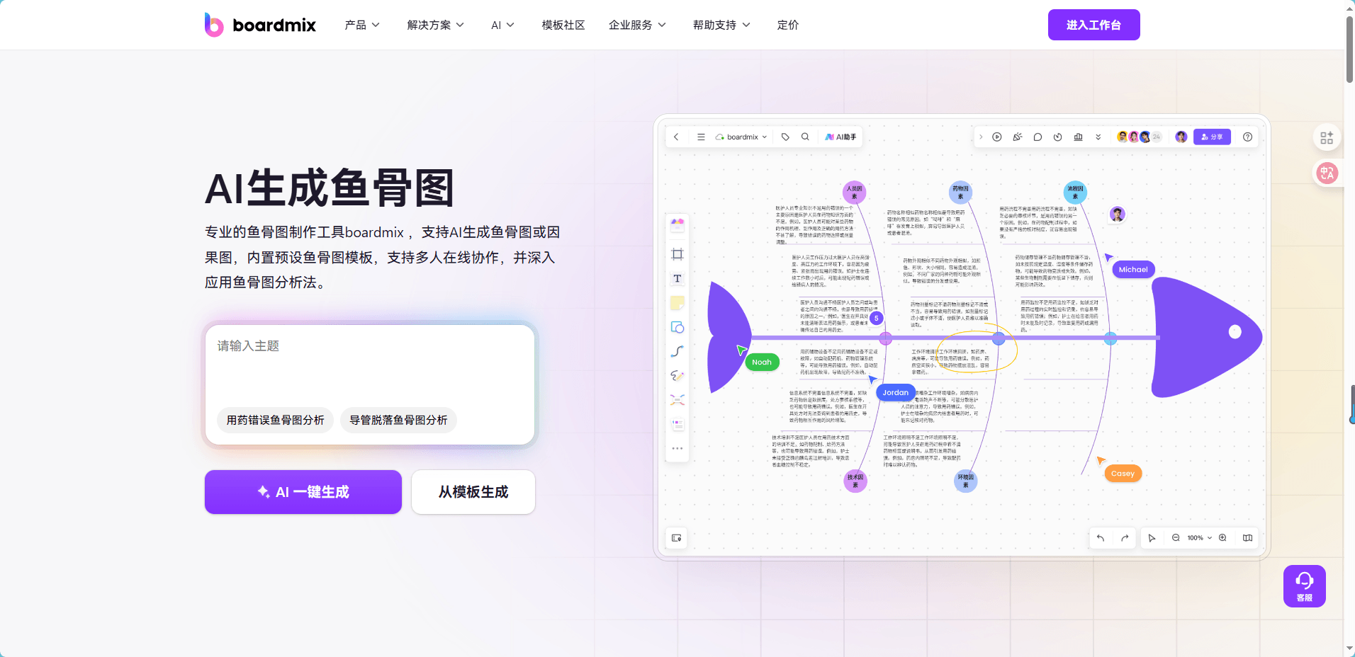 boardmix:团队协作型鱼骨图工具首选