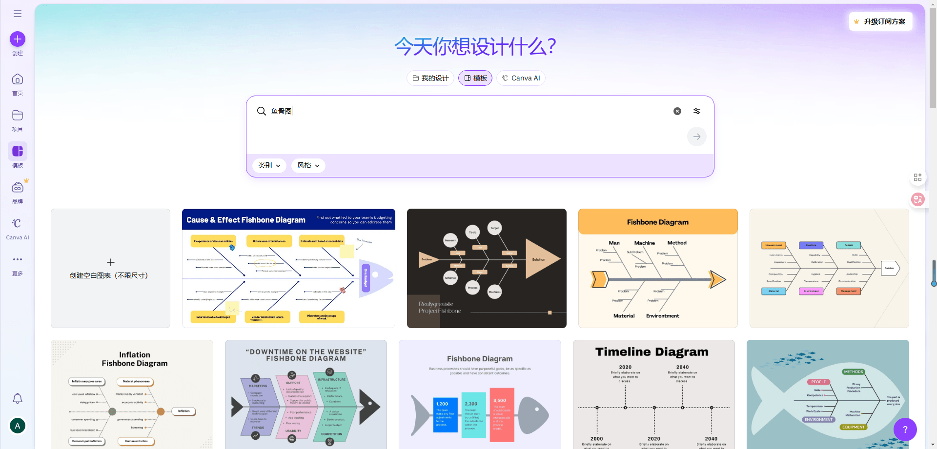 Canva:以视觉呈现为导向的鱼骨图制作工具
