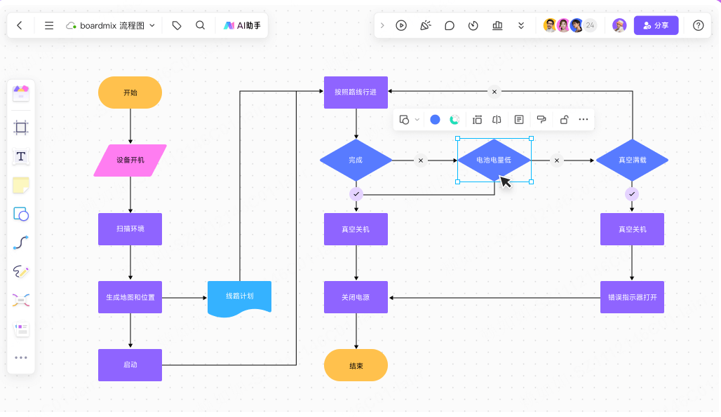 boardmix博思白板：AI智能全能流程图在线工具