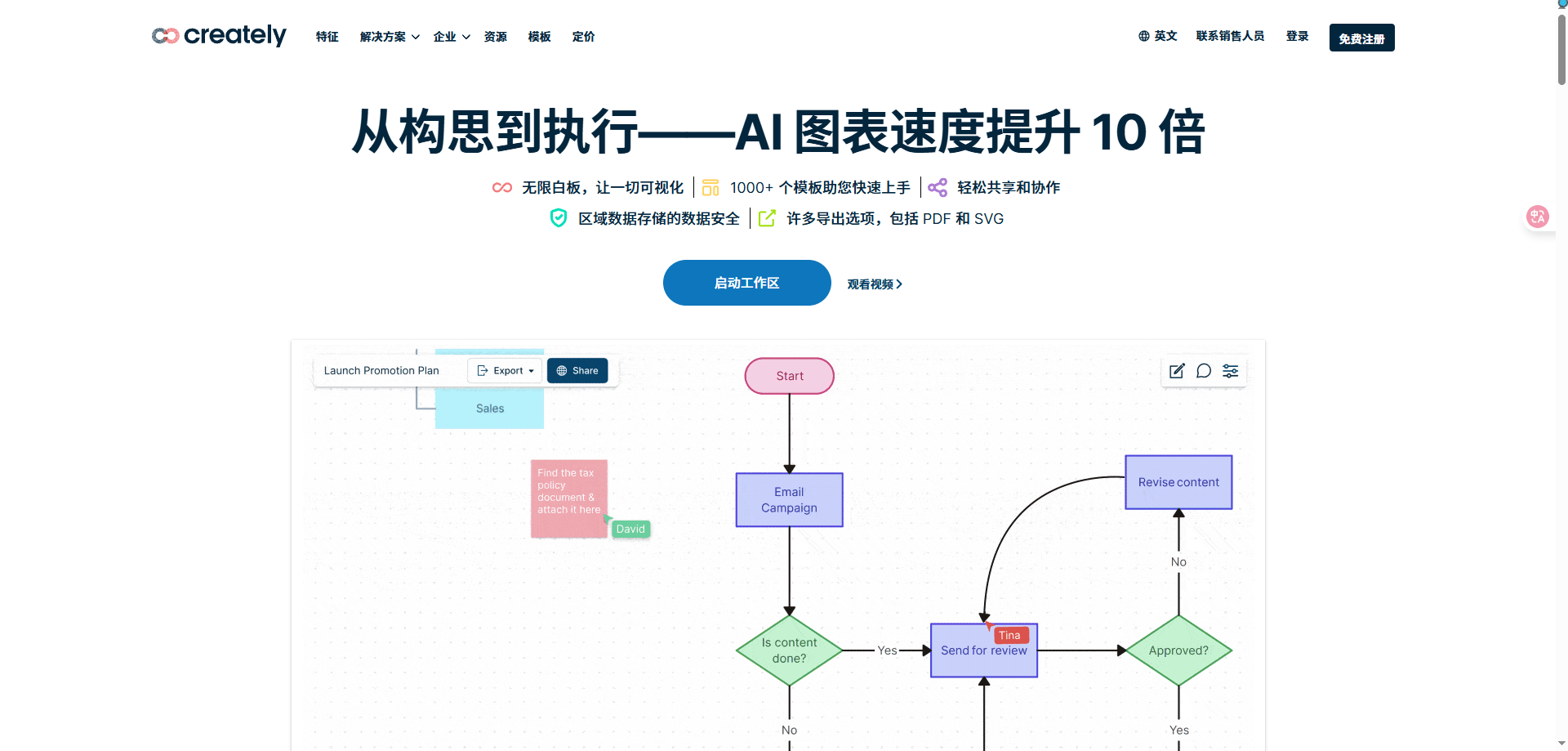 Creately：从流程图到项目管理的多功能平台