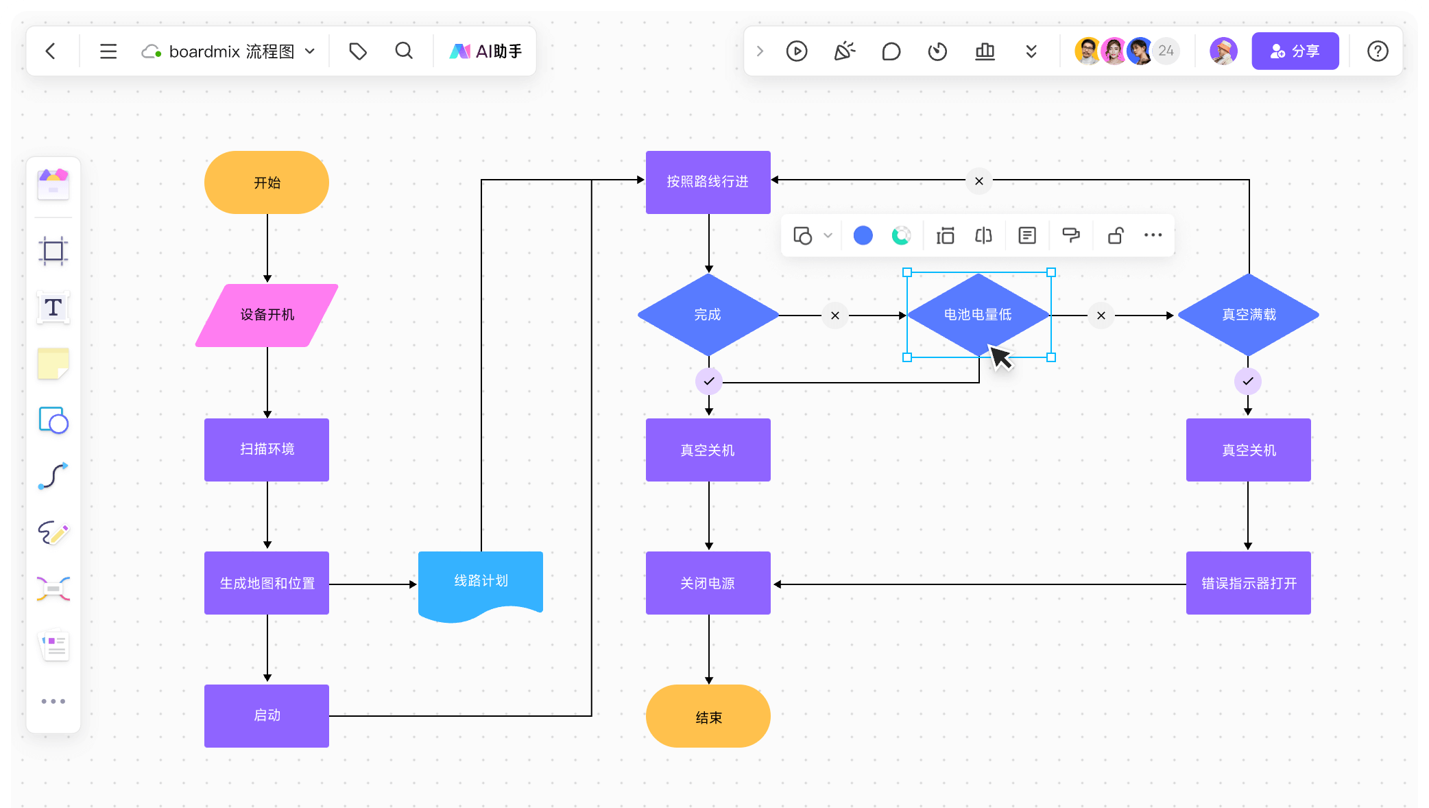 流程图在线工具boardmix / Miro—无限画布 · 深度协作