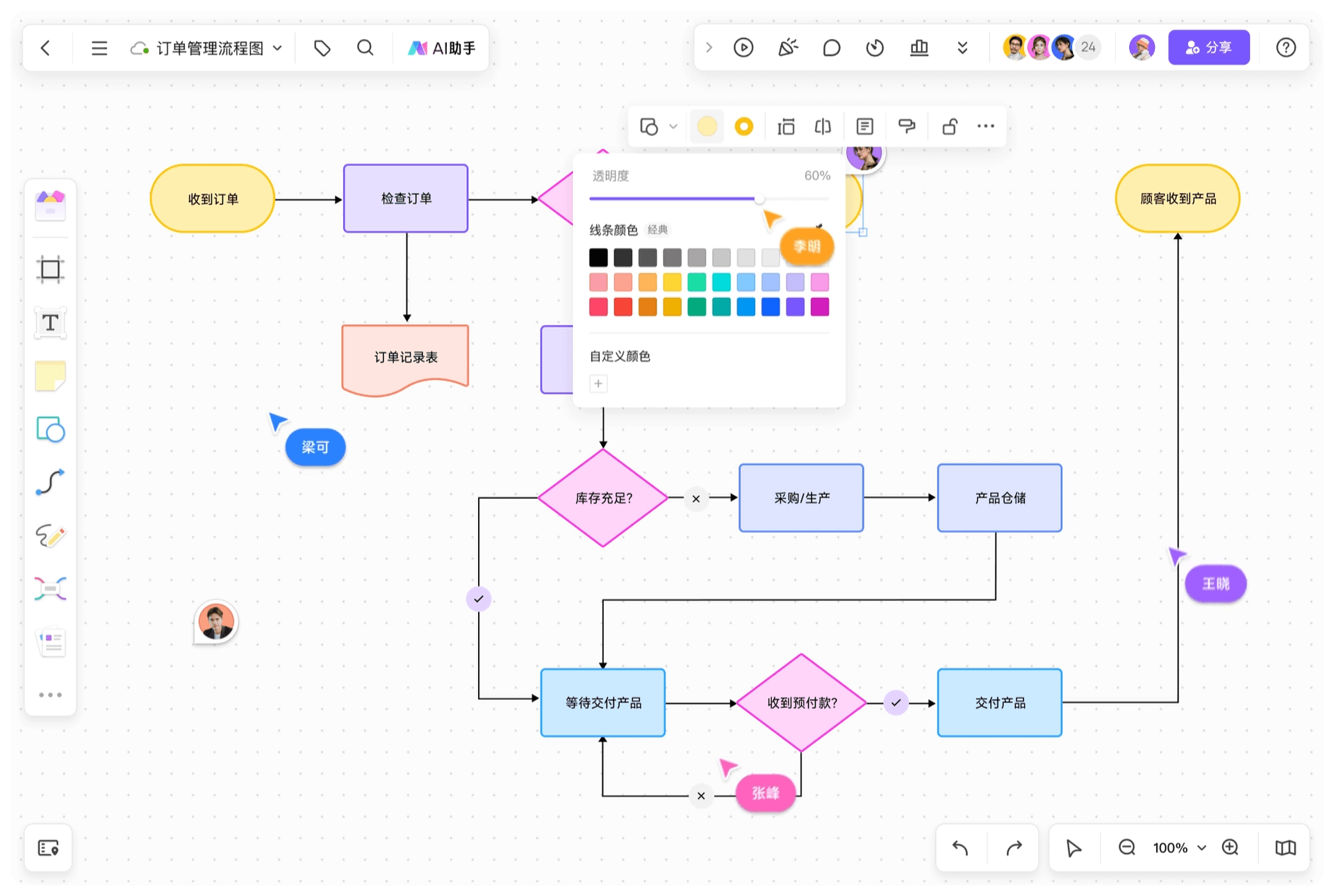 流程图在线工具首选boardmix