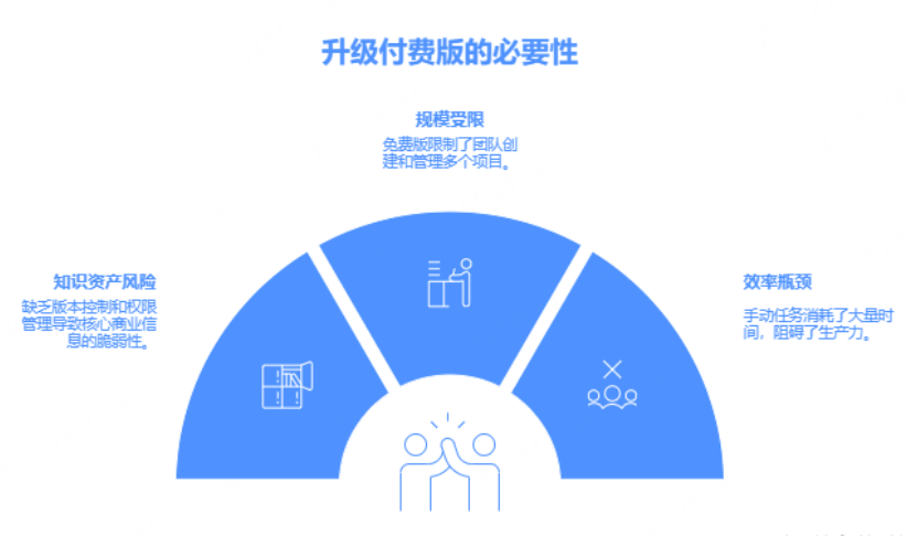 白板软件必须升级付费版的“三大信号”