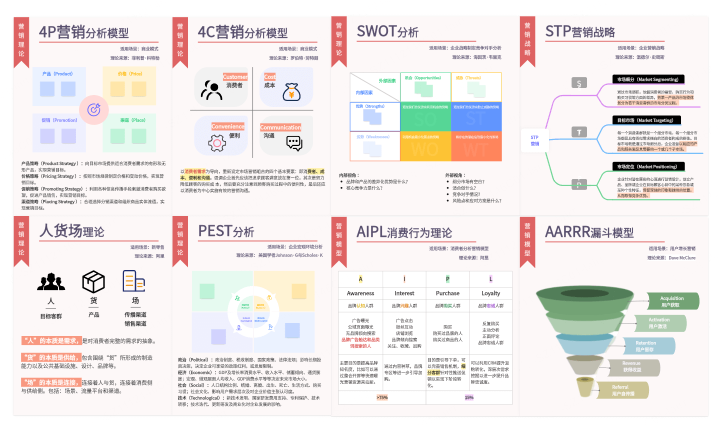 八大市场营销分析模型