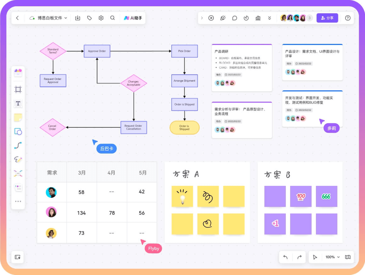 告别混乱,用boardmix高效开展需求分析