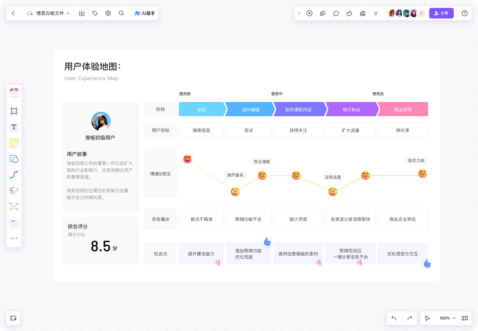 什么是需求分析