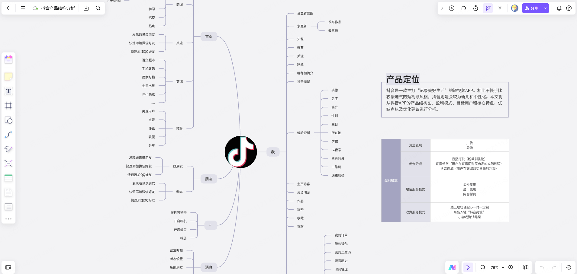 抖音产品结构分析思维导图模板