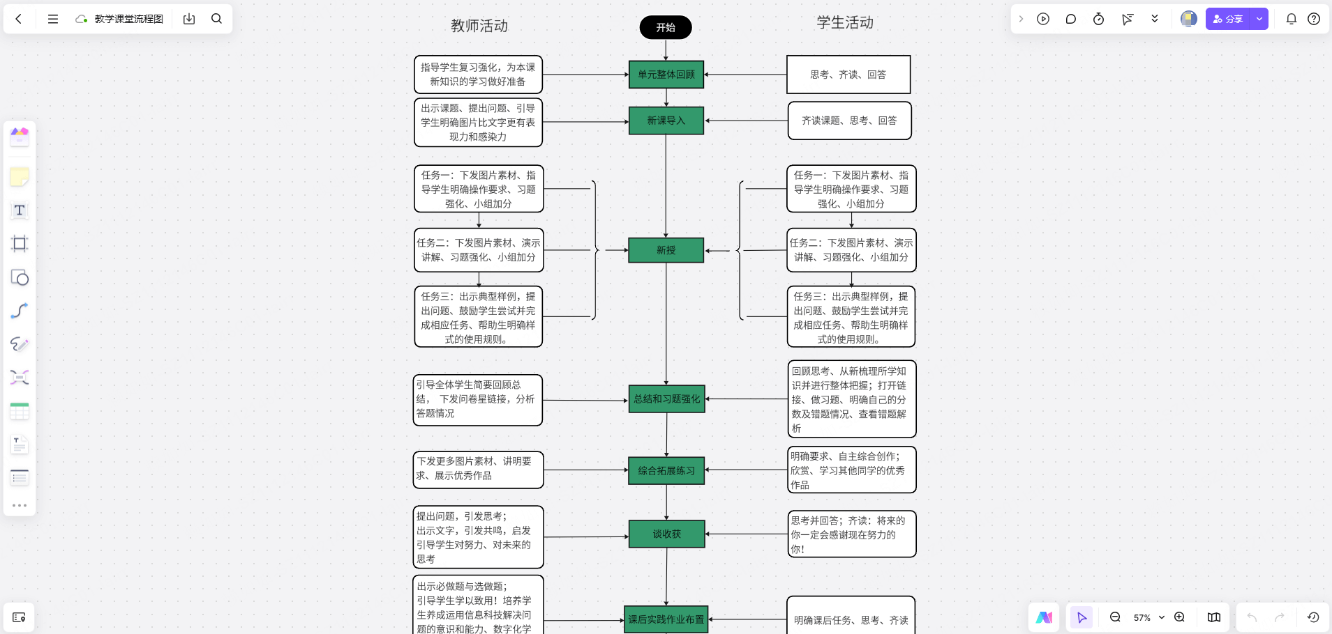 教学课堂流程图