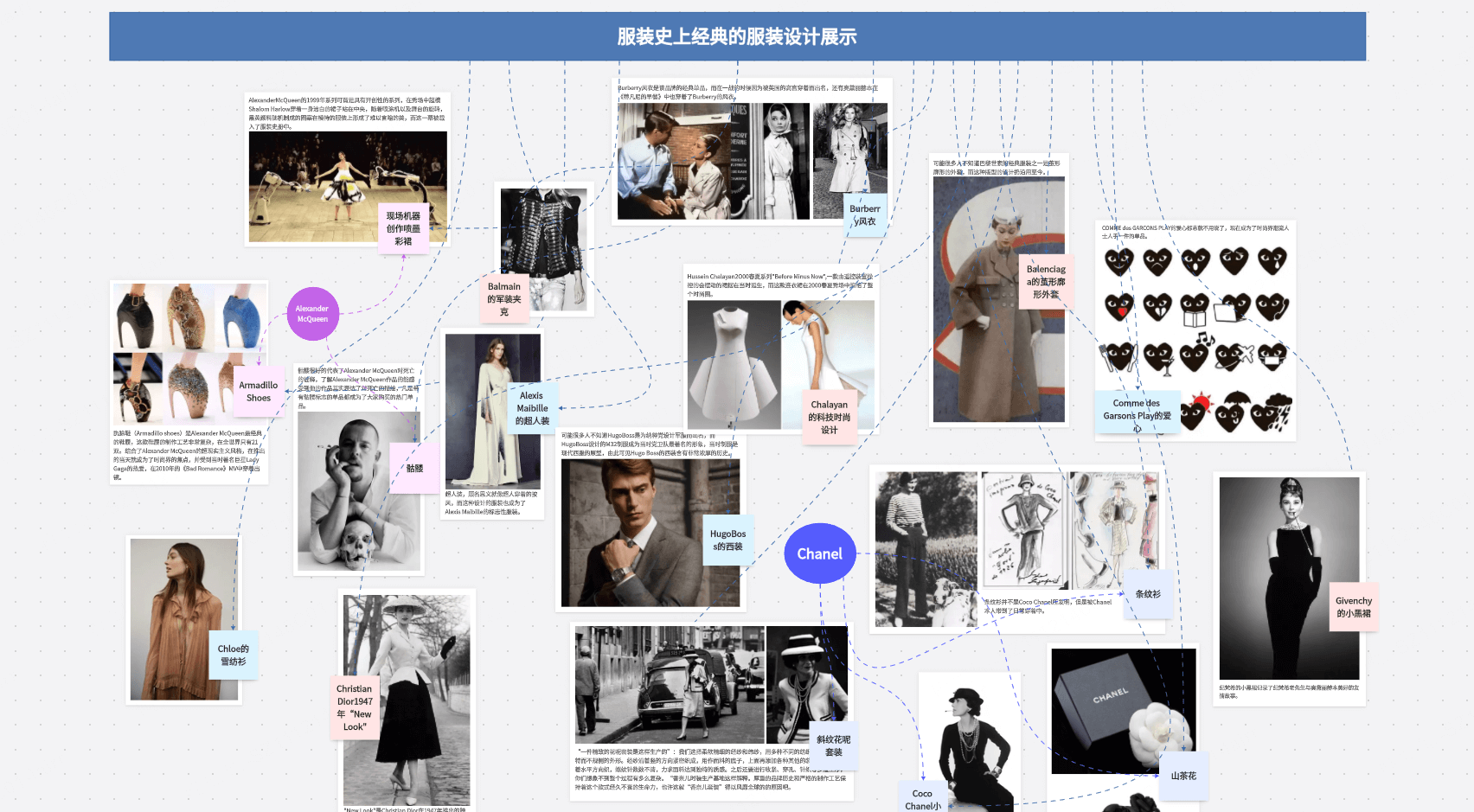 服装史上经典的服装设计展示