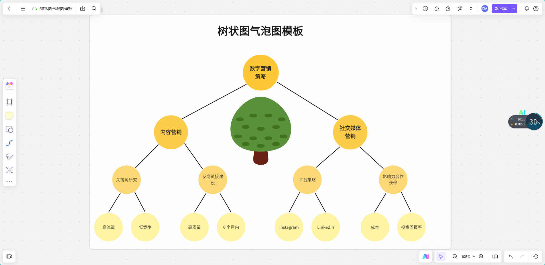 树状图气泡图模板