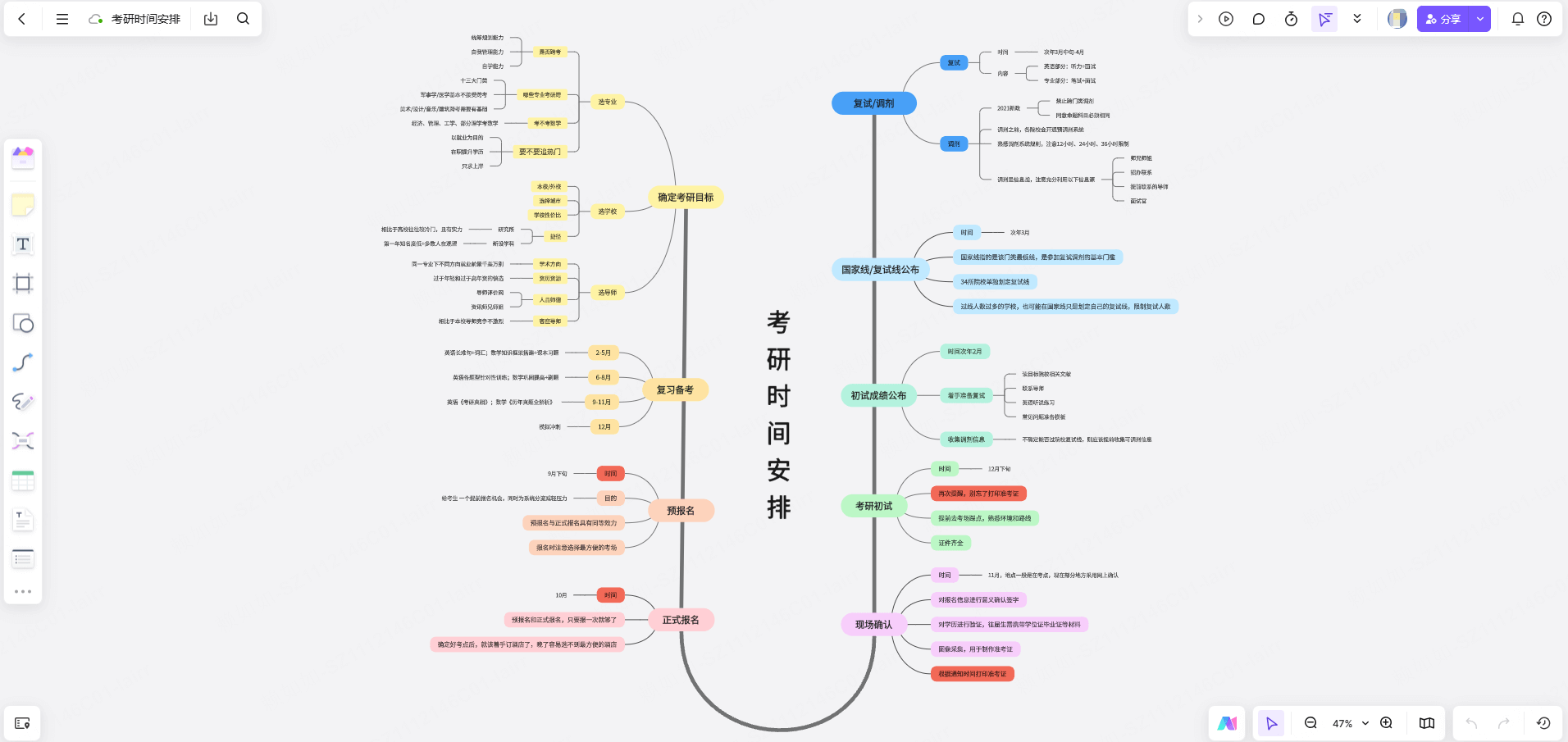 考研时间安排模板
