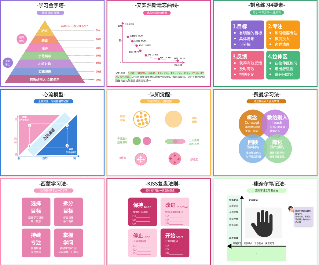 9大高效学习模型