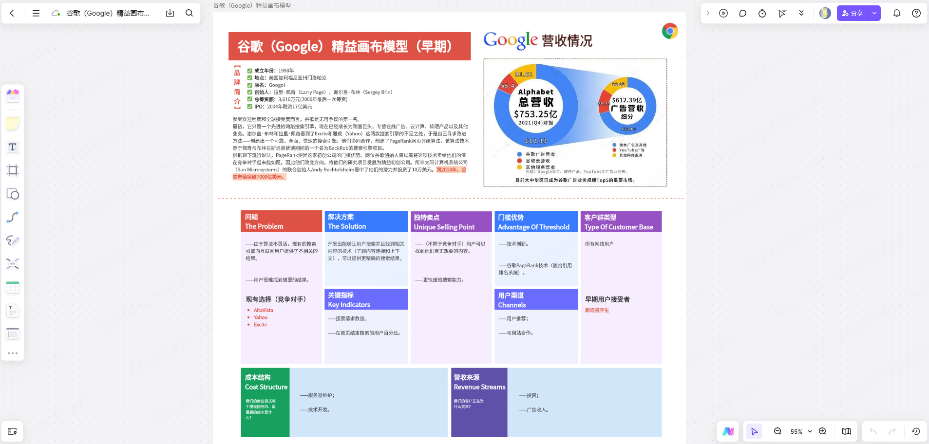 谷歌精益画布模型模板