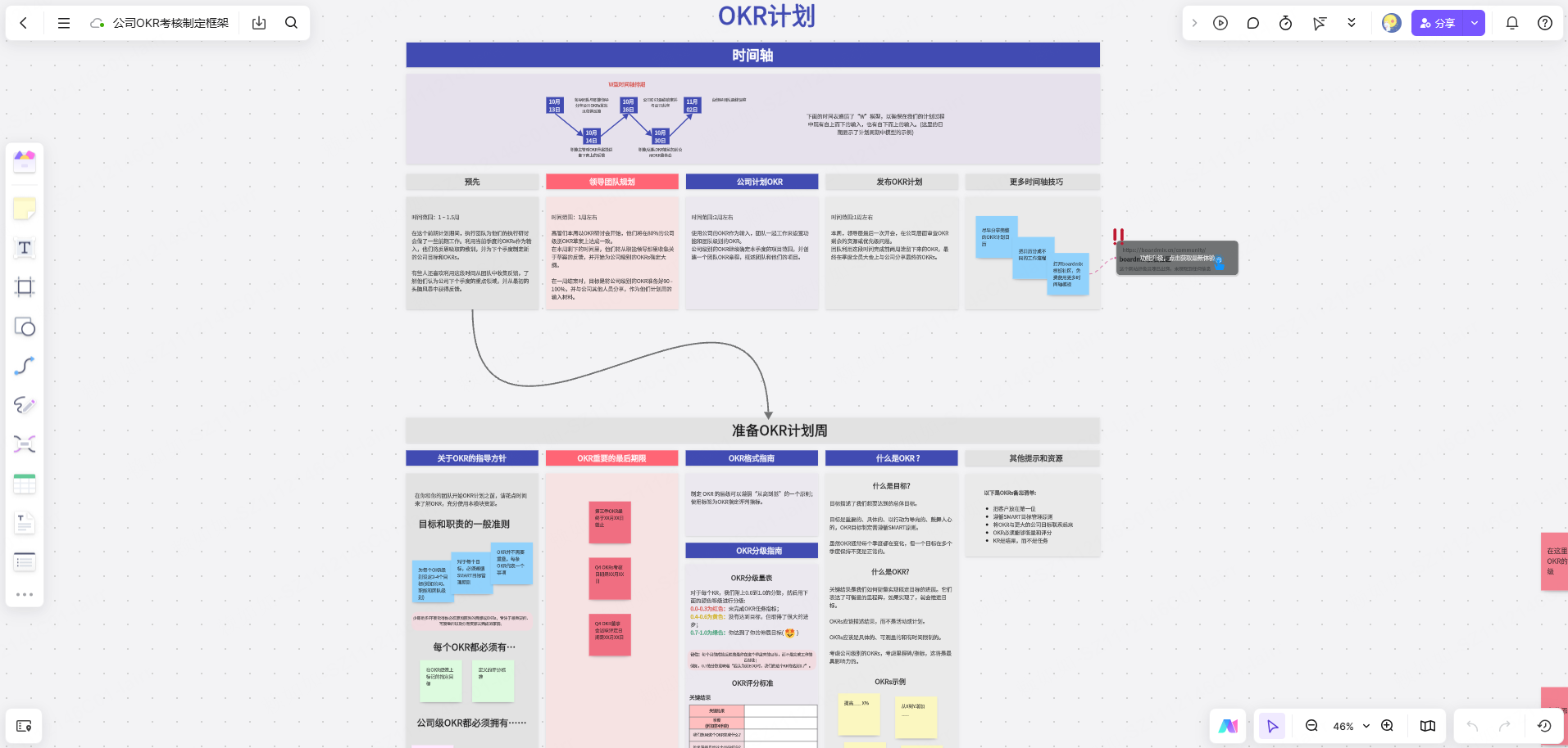 公司OKR考核模板