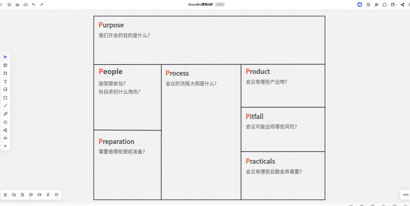 BoardMix 白板中的会议7P框架画布,按目的、产出、人员、流程、风险、准备和会务组织信息