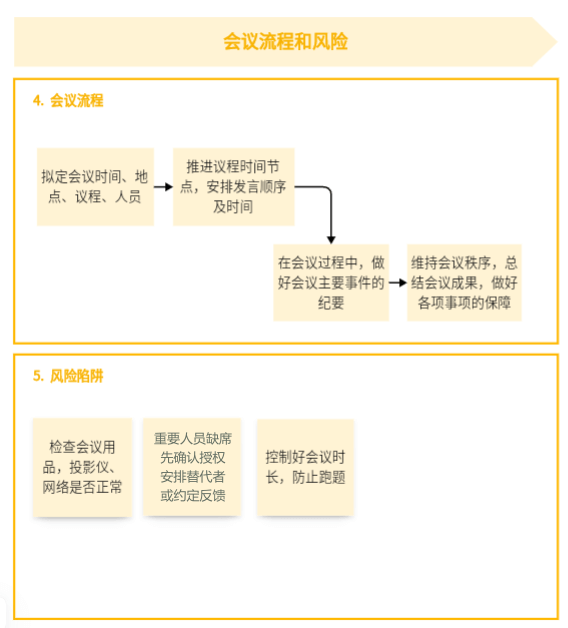 手机发布活动推进会的流程安排,以及超时、缺席和设备故障风险