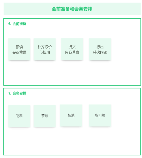 会前预读材料、报价与档期、内容草案和待决问题,以及按需安排的会务