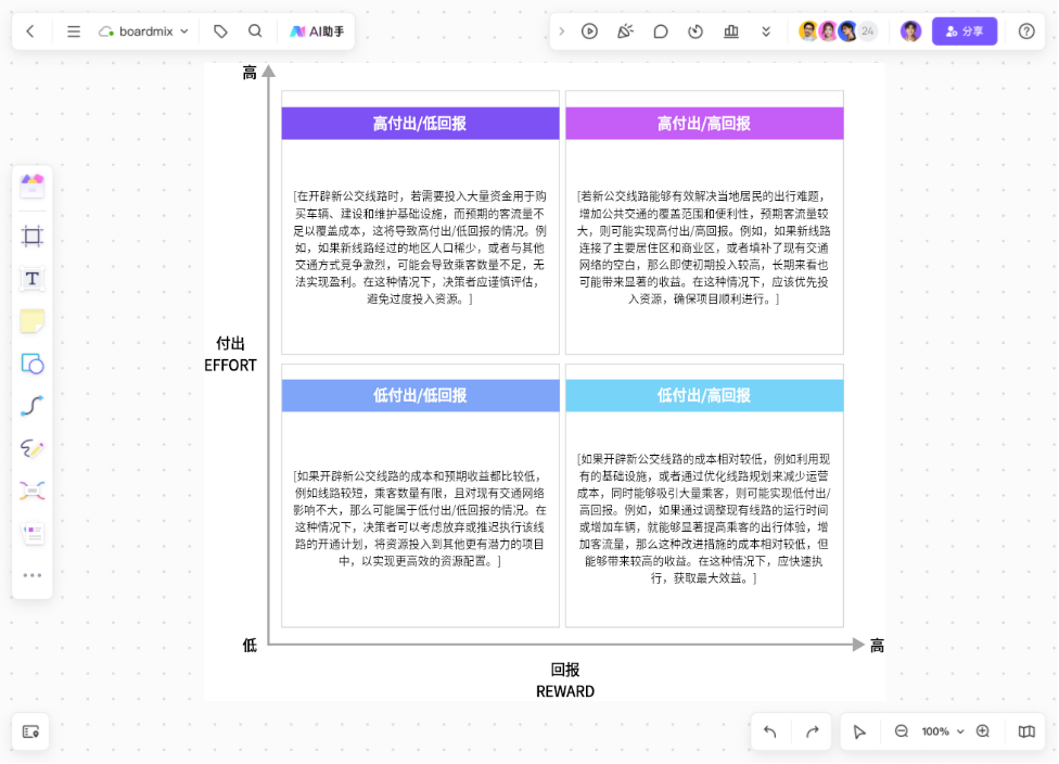 AI生成成本效益分析