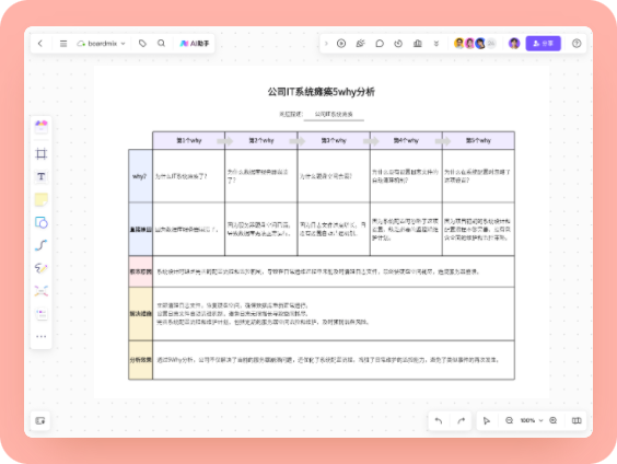 公司IT系统瘫痪5why分析