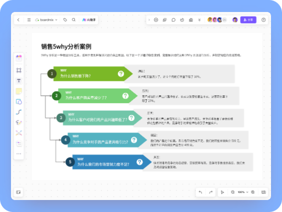 销售5why分析案例