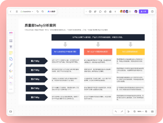 质量部5why分析案例