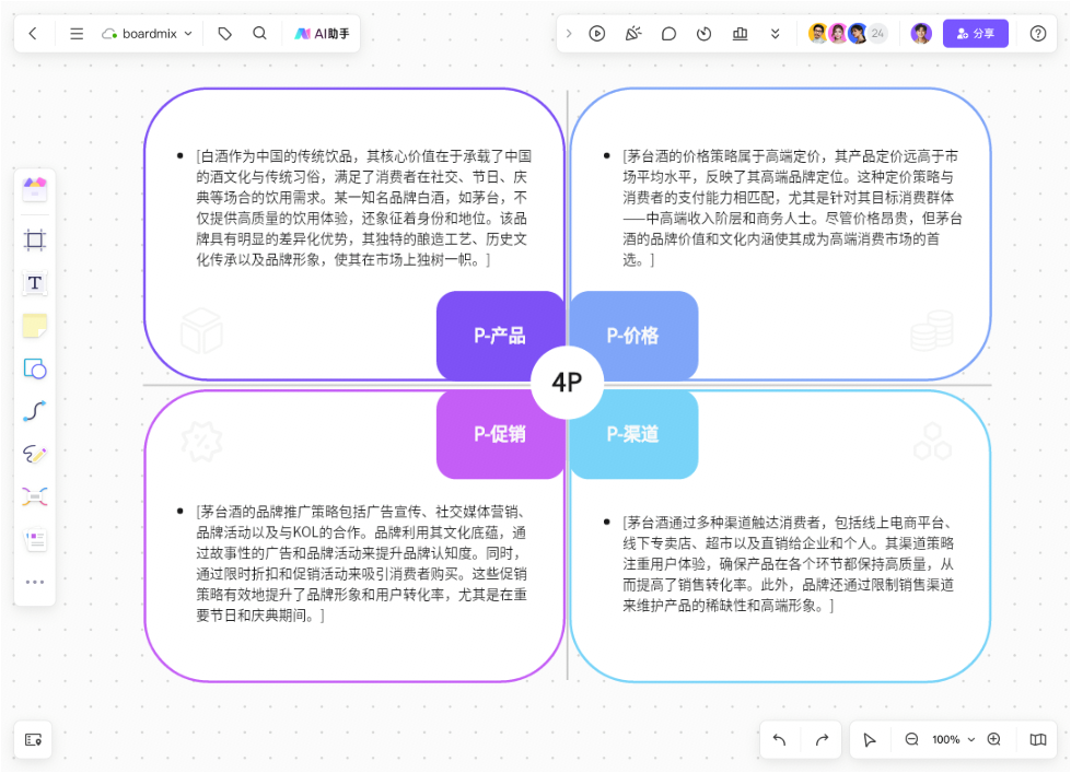 AI生成4P营销理论