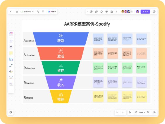 AARRR模型案例-Spotify