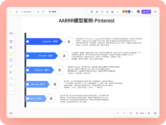 AARRR模型案例-Pinterest