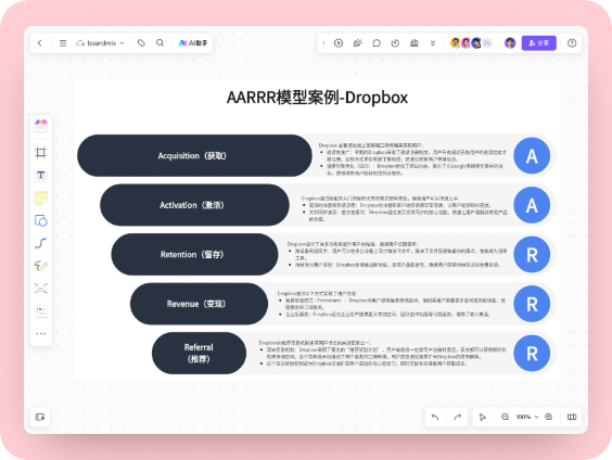 AARRR模型案例-Dropbox