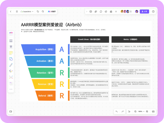 AARRR模型案例-爱彼迎