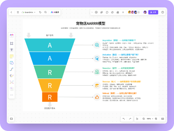 宠物AARRR模型