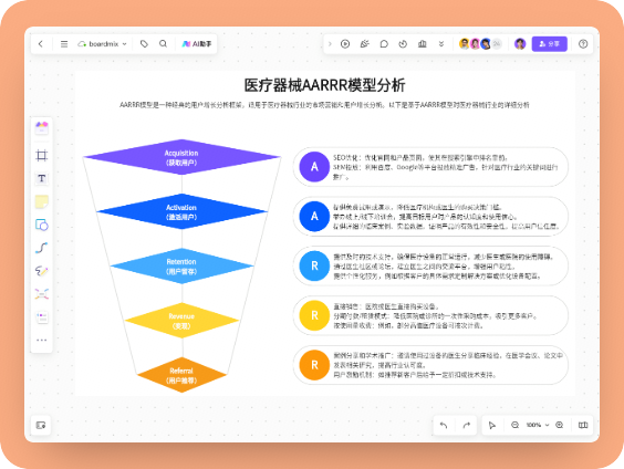 医疗器械AARRR模型分析