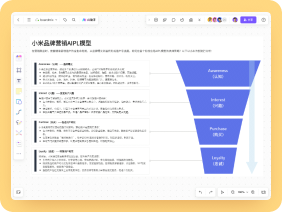 小米品牌营销AIPL模型分析